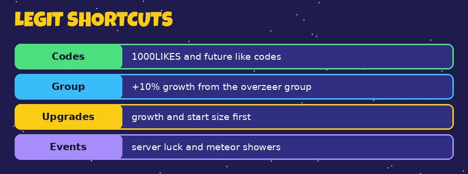 Illustration of legit ways to progress faster