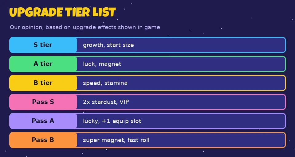 Tier list of upgrades and game passes
